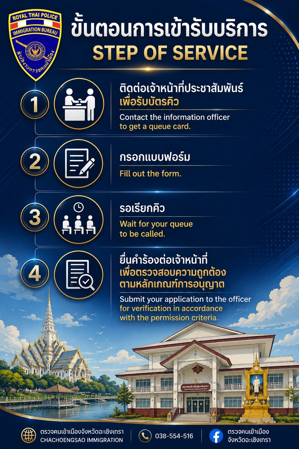 ขั้นตอนการเข้ารับบริการ Step of Service